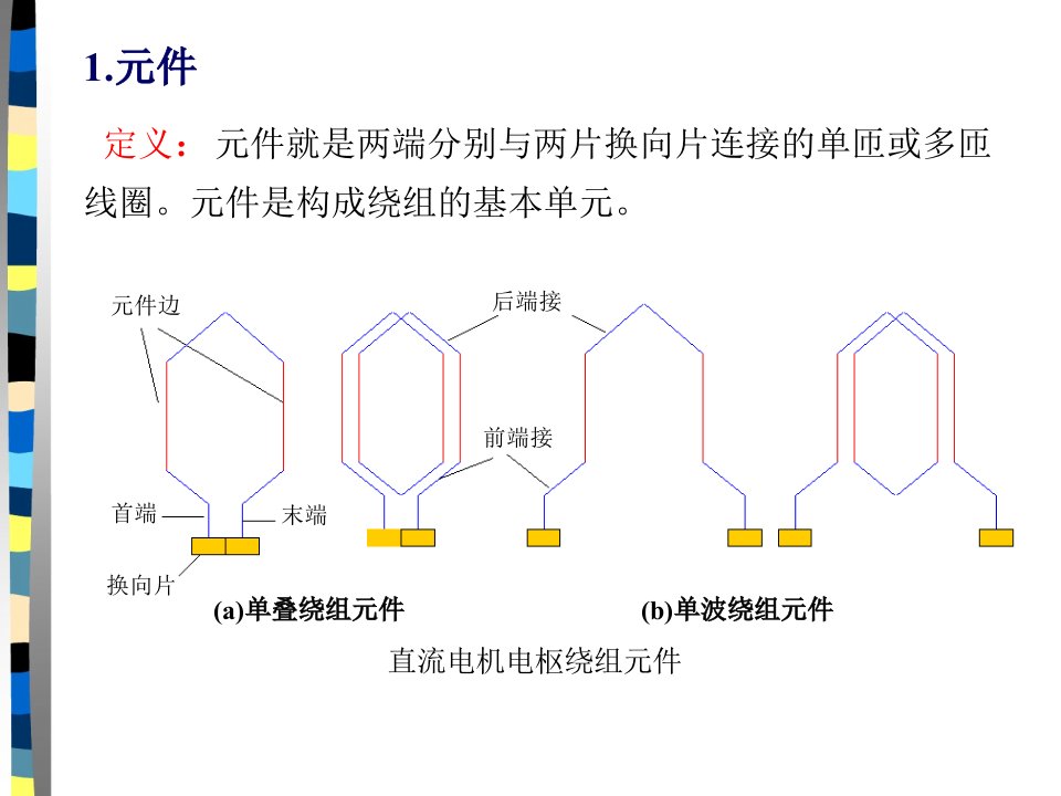 直流电机的电枢绕组