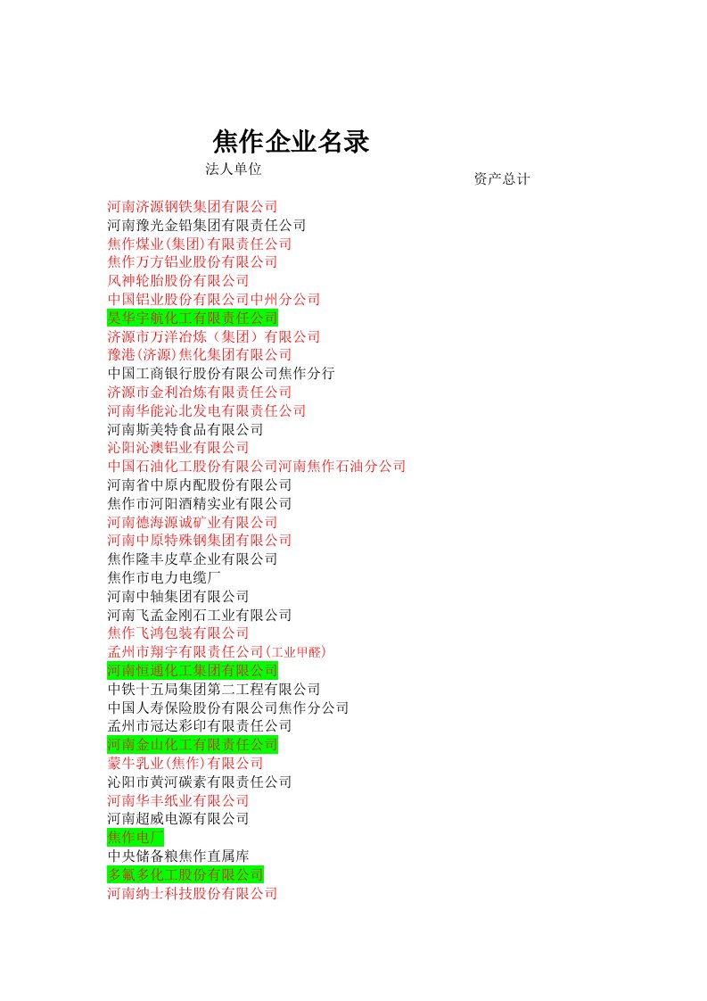 焦作百强企业名录