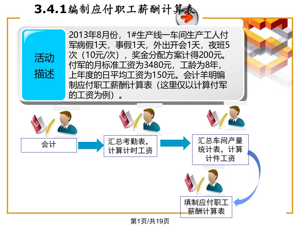 工资核算凭证