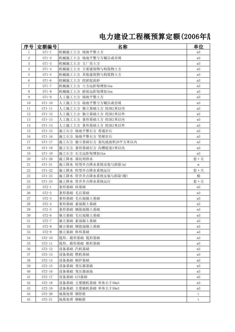 电力建设工程概预算定额(通信部分)(2006、2009补充、2013版)