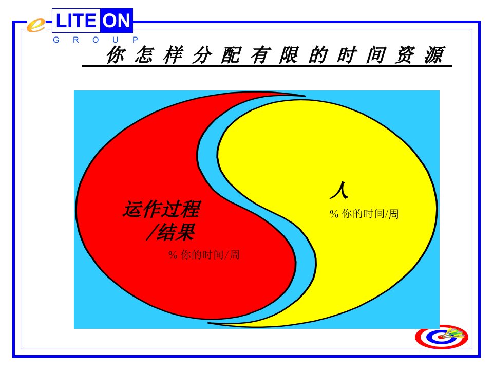 非人事經理的人事管理技巧