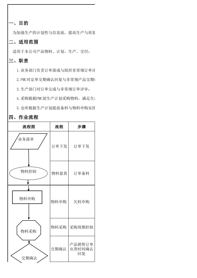 流程管理-PMC物控计划流程hy