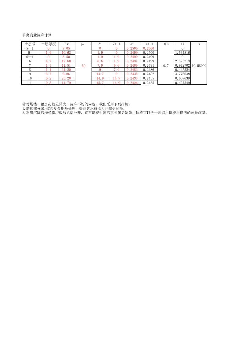 CFG复合地基承载力计算表格