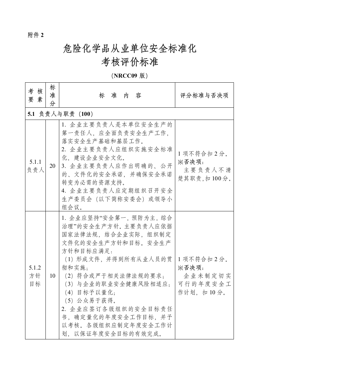 ★09版NRCC考核评价标准