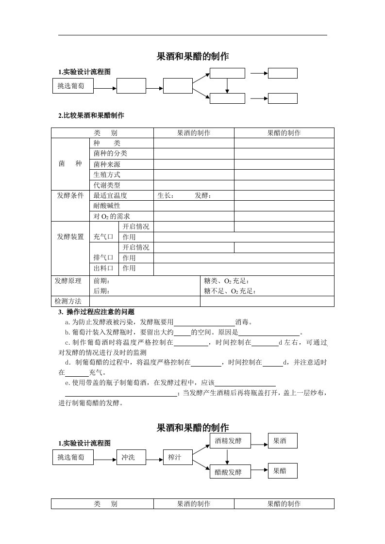 新人教版生物选修1课题1《　果酒和果醋的制作》同步测试题