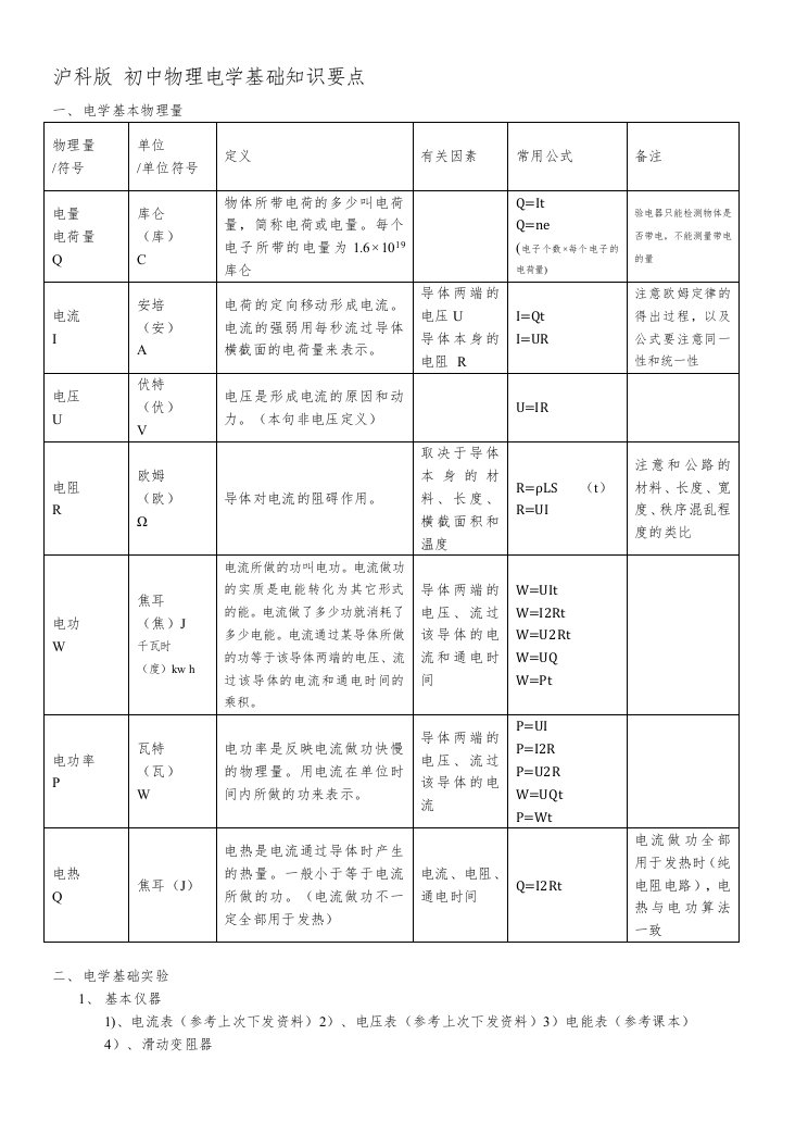 沪科版