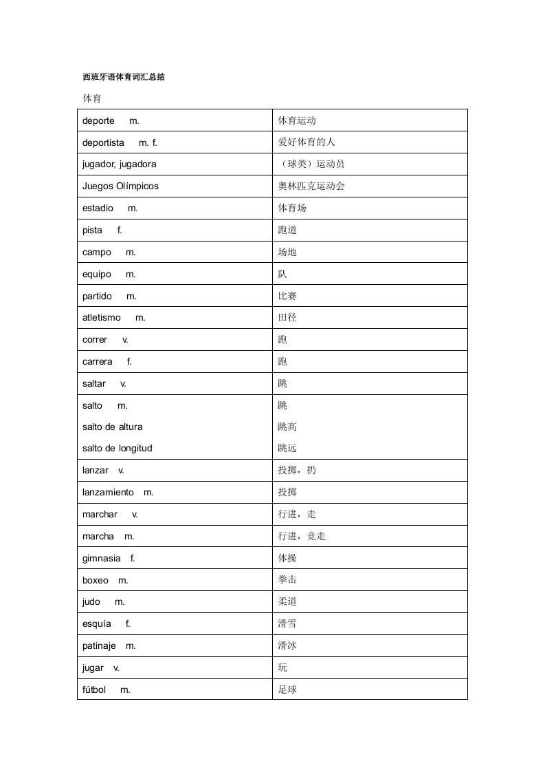 西班牙语体育词汇总结