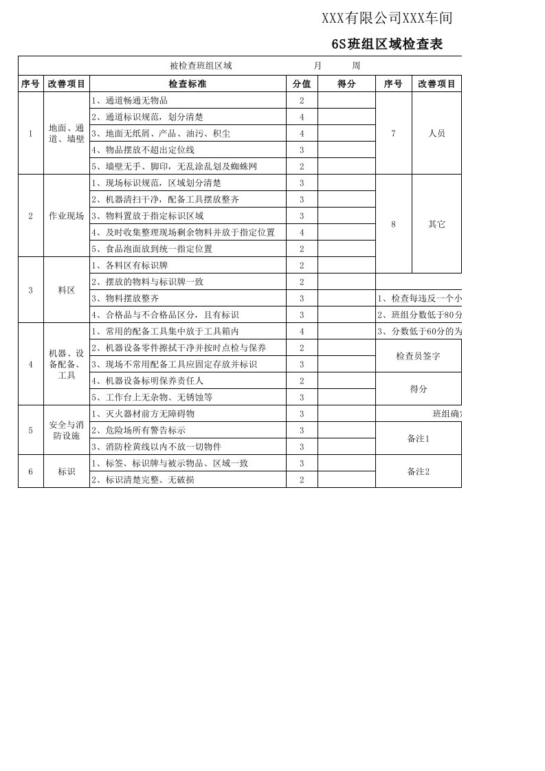 6S班组区域检查表