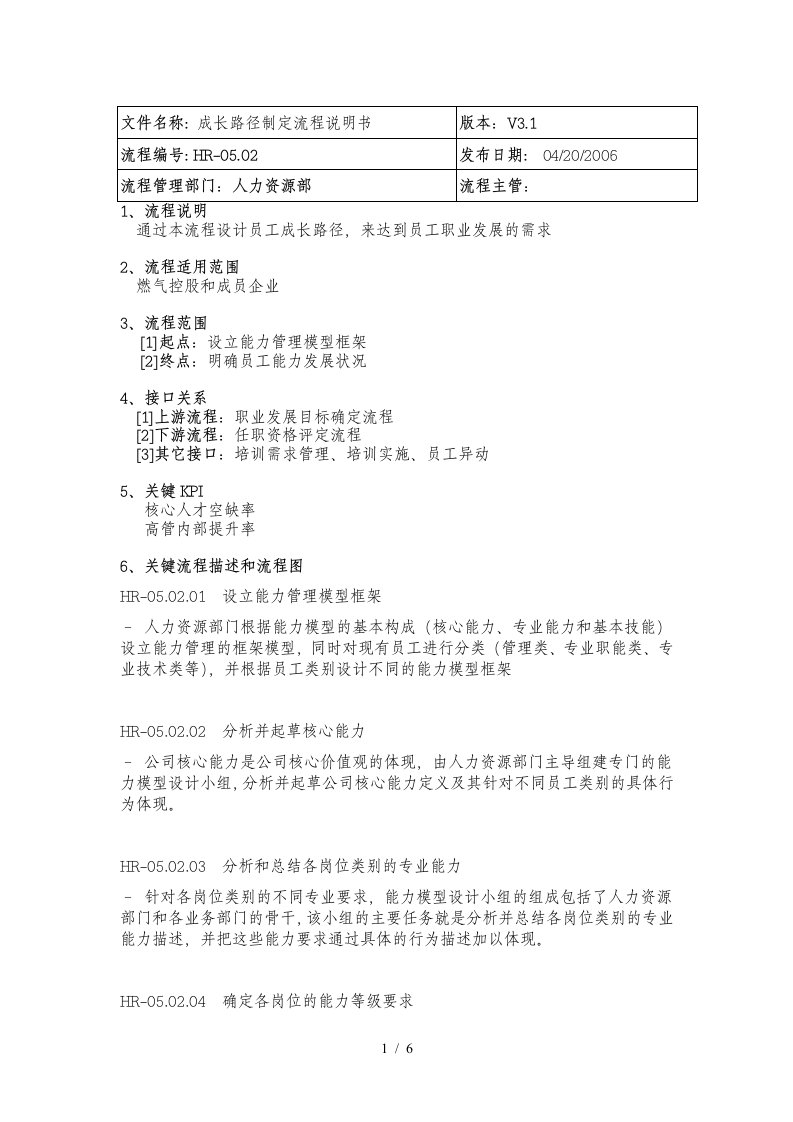 IBM新奥燃气控股集团—成长路径制定流程