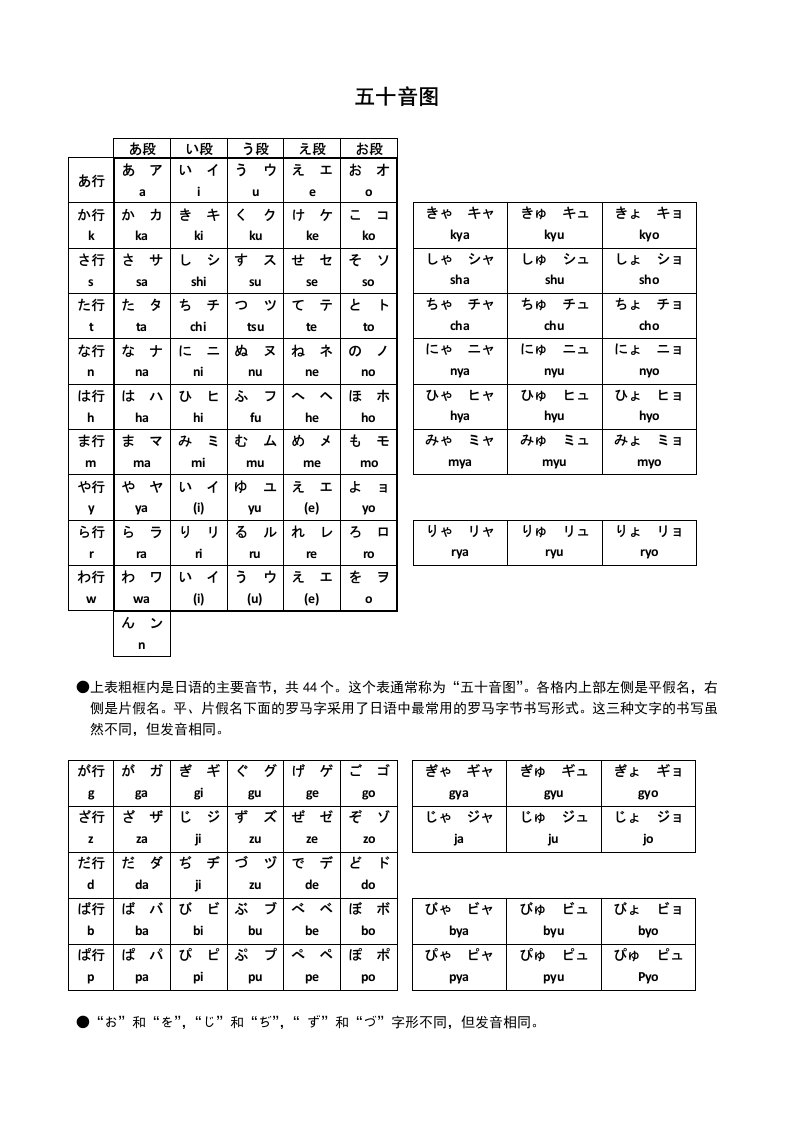 日语五十音图