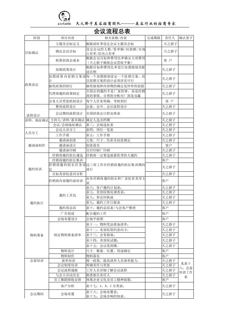 美容公司全国招商会资料