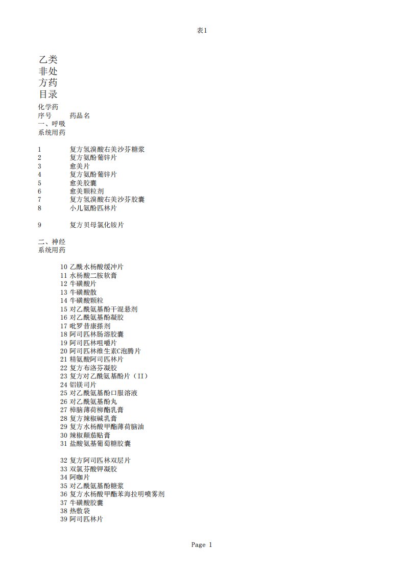 乙类非处方药目录