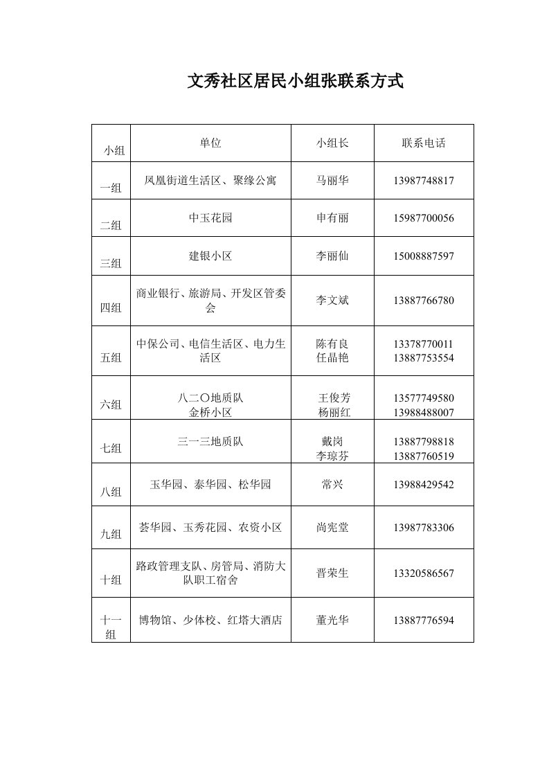 文秀社区居民小组长制度