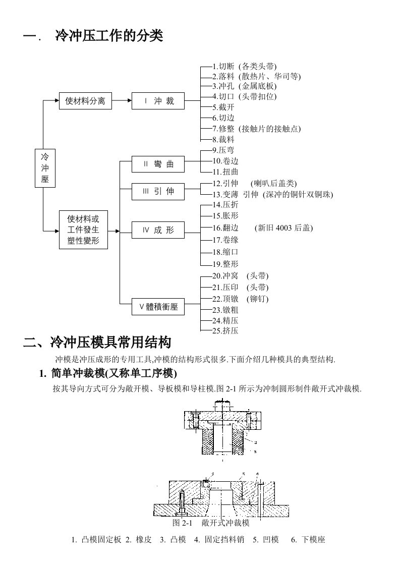 五金冲压技术培训教材-word资料(精)