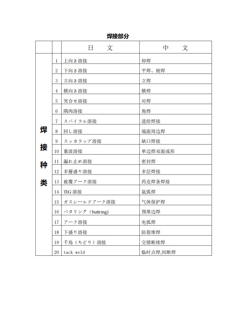 重工机械日语专业词汇焊接部分