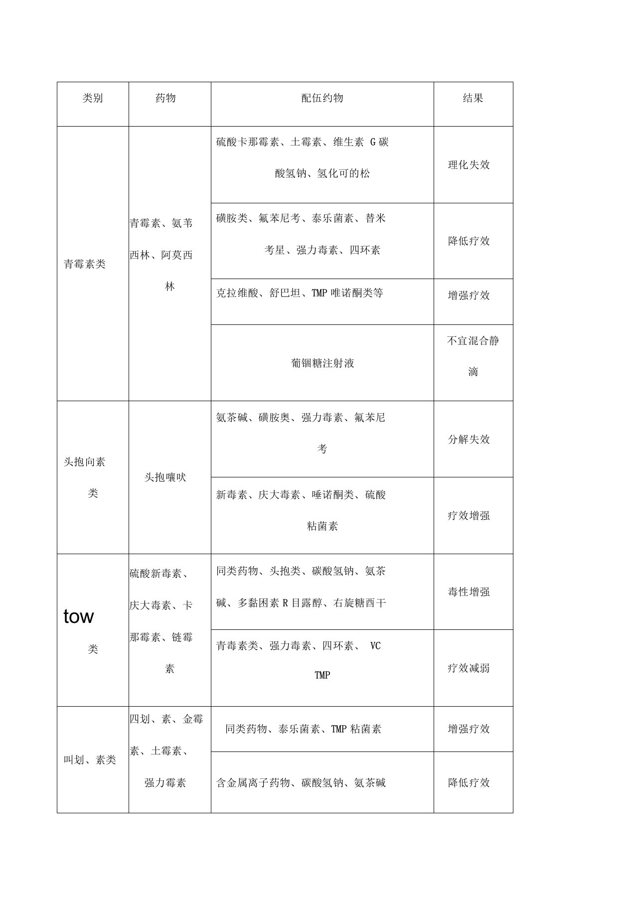 常用兽药配伍禁忌表(完整版)