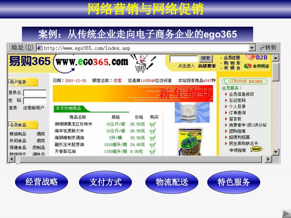 [精选]网络营销与网络促销(ppt