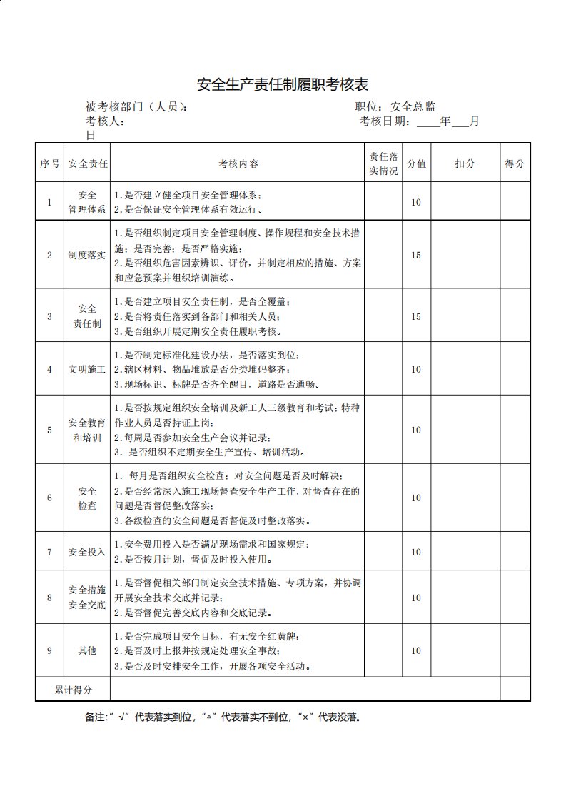 安全总监安全生产责任制履职考核表