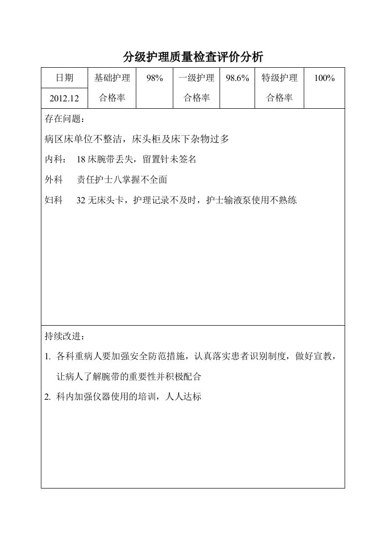 分级护理质量检查评价分析