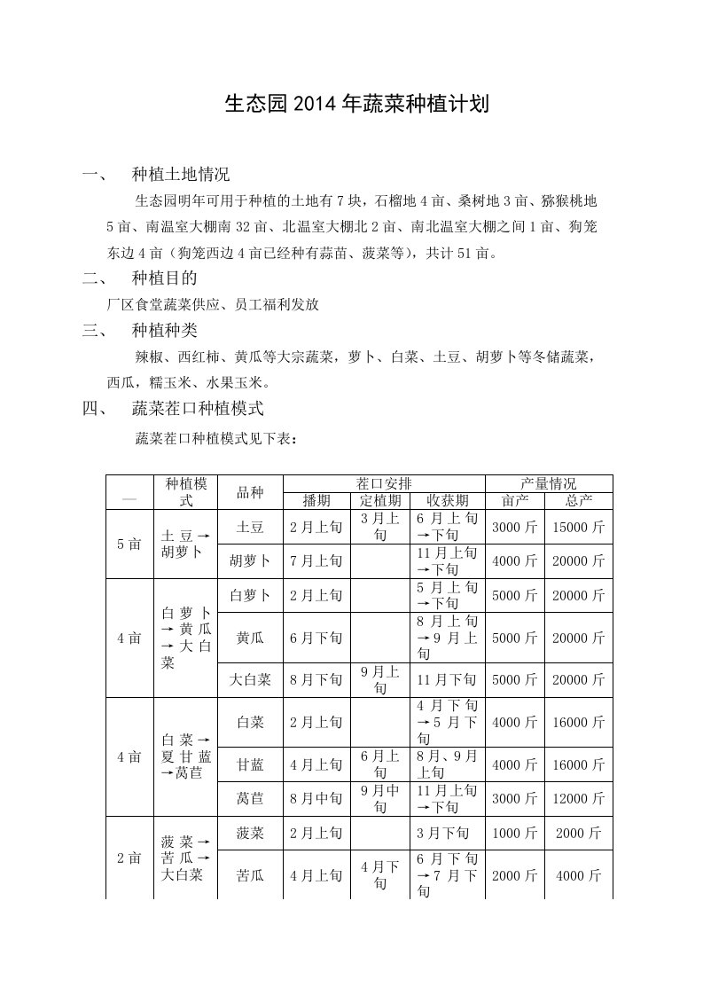 生态园2014年蔬菜种植计划