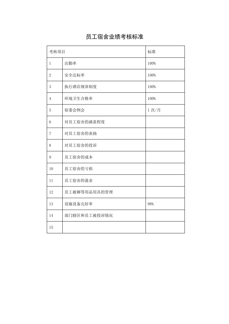 推荐-员工宿舍业绩考核标准