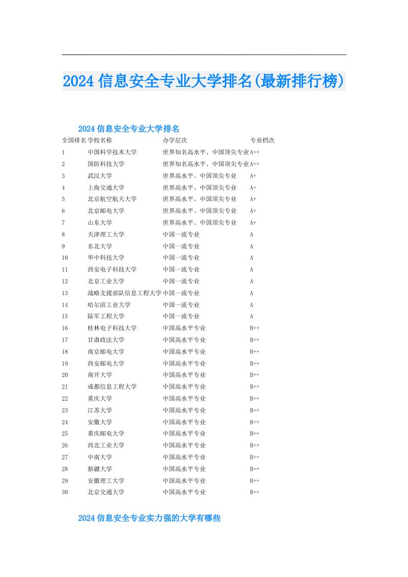 2024信息安全专业大学排名(最新排行榜)