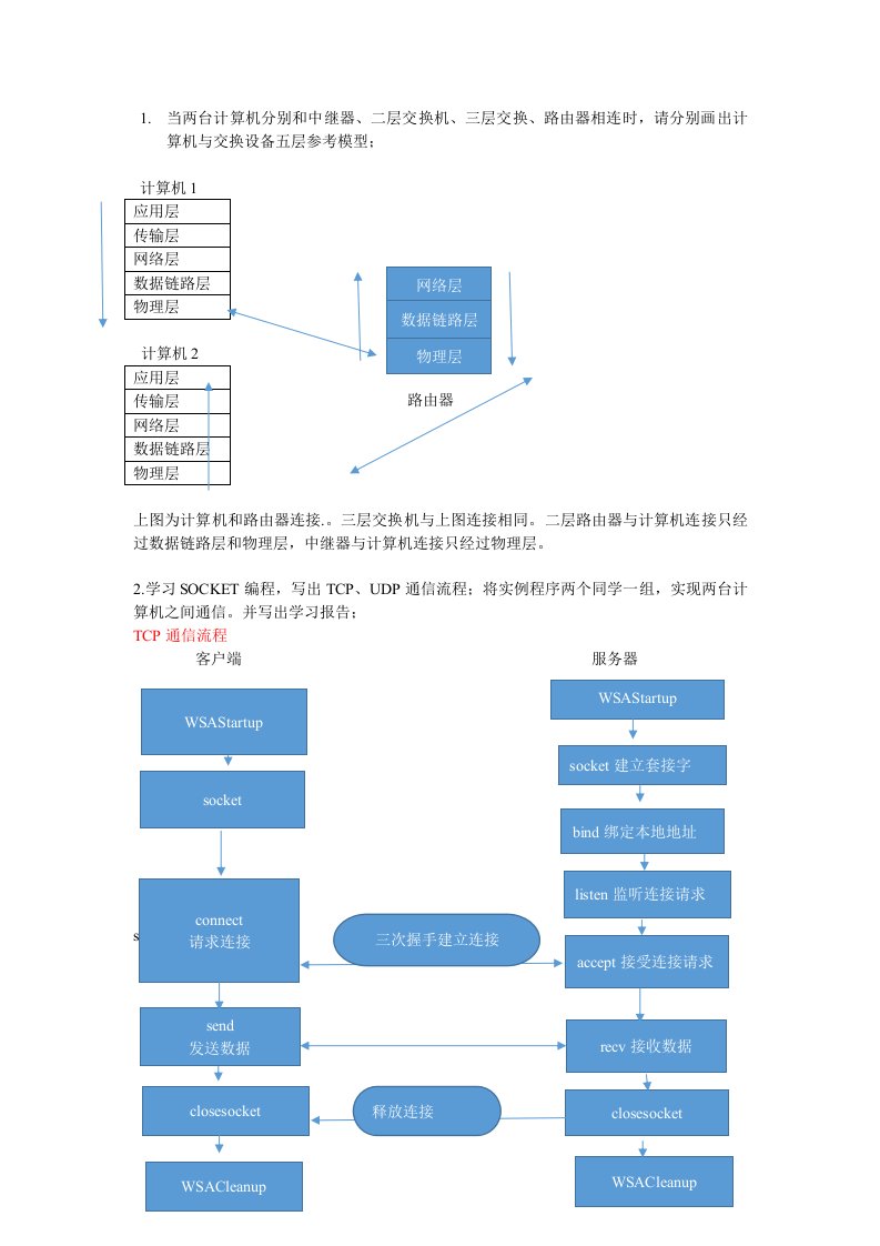 西工大计算机网络作业3