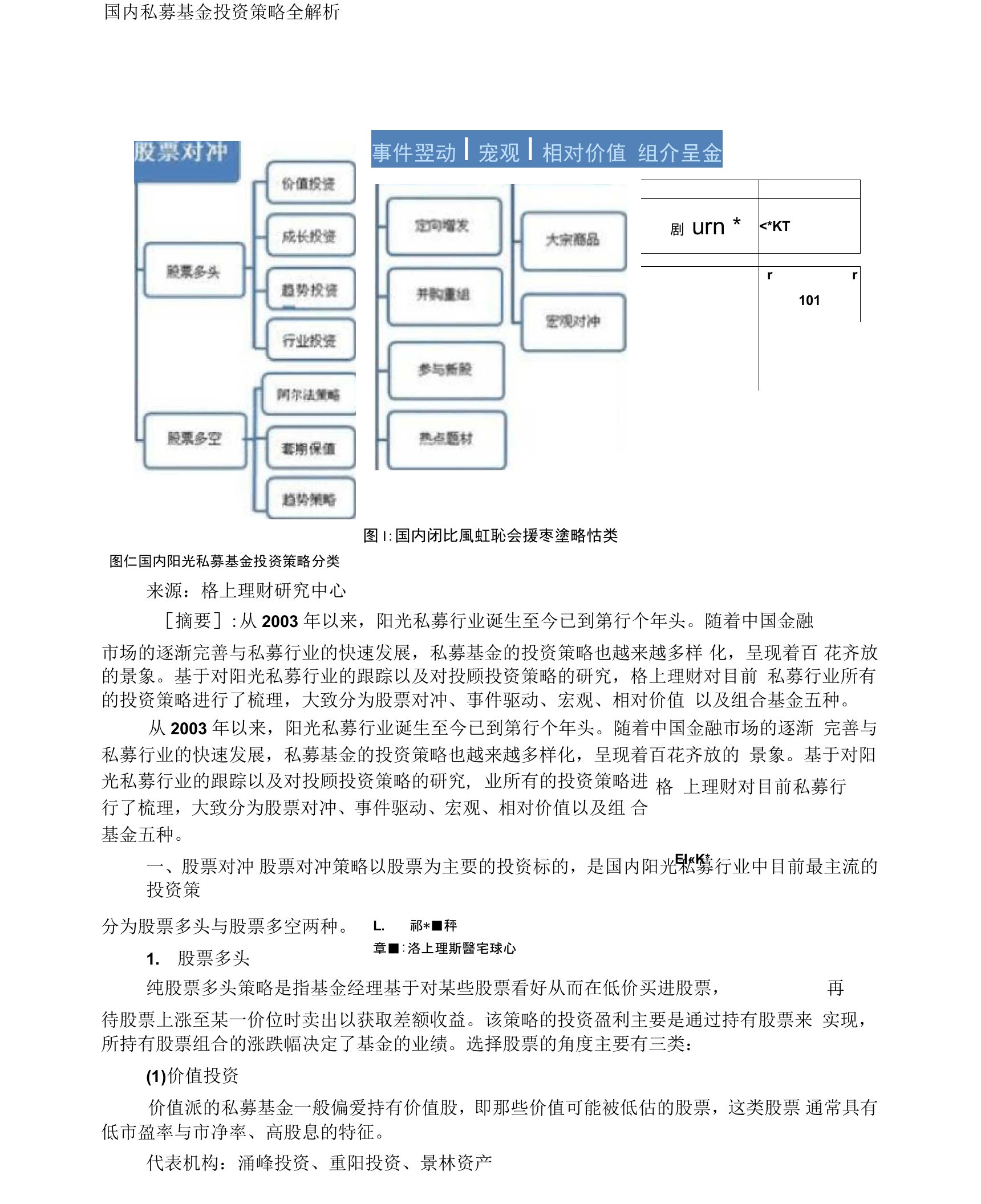 国内私募基金投资策略全解析