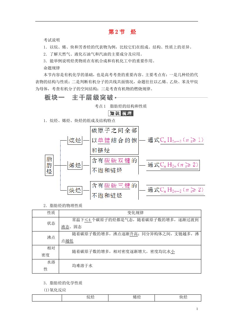 高考化学一轮复习