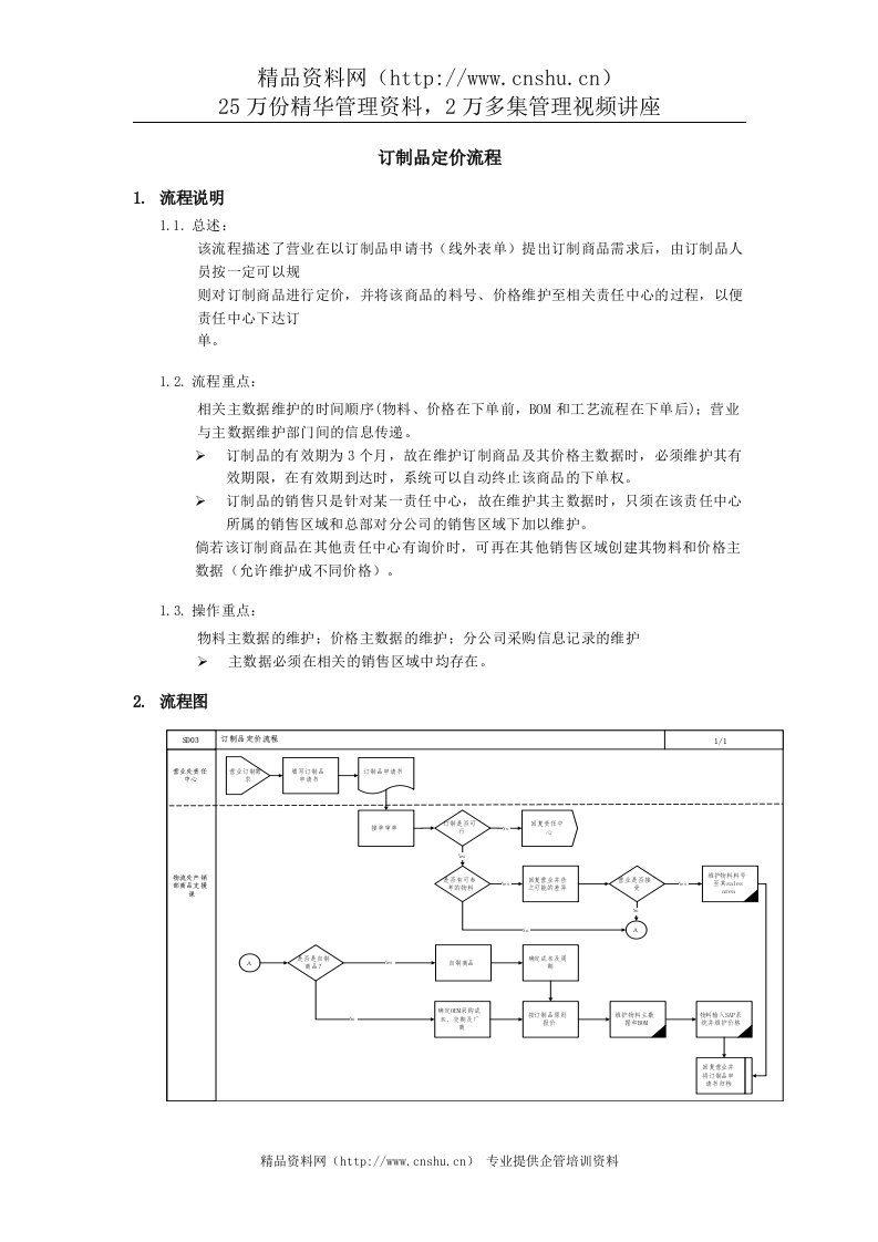 上海震旦家具有限公司SAP实施专案销售和分销-订制品定价流程