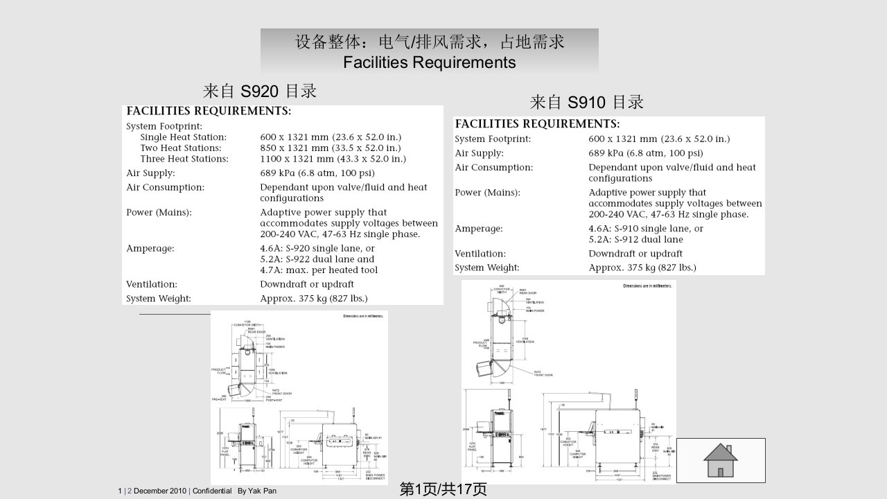 Asymtek点胶机主体硬件介绍中文PPT教学课件