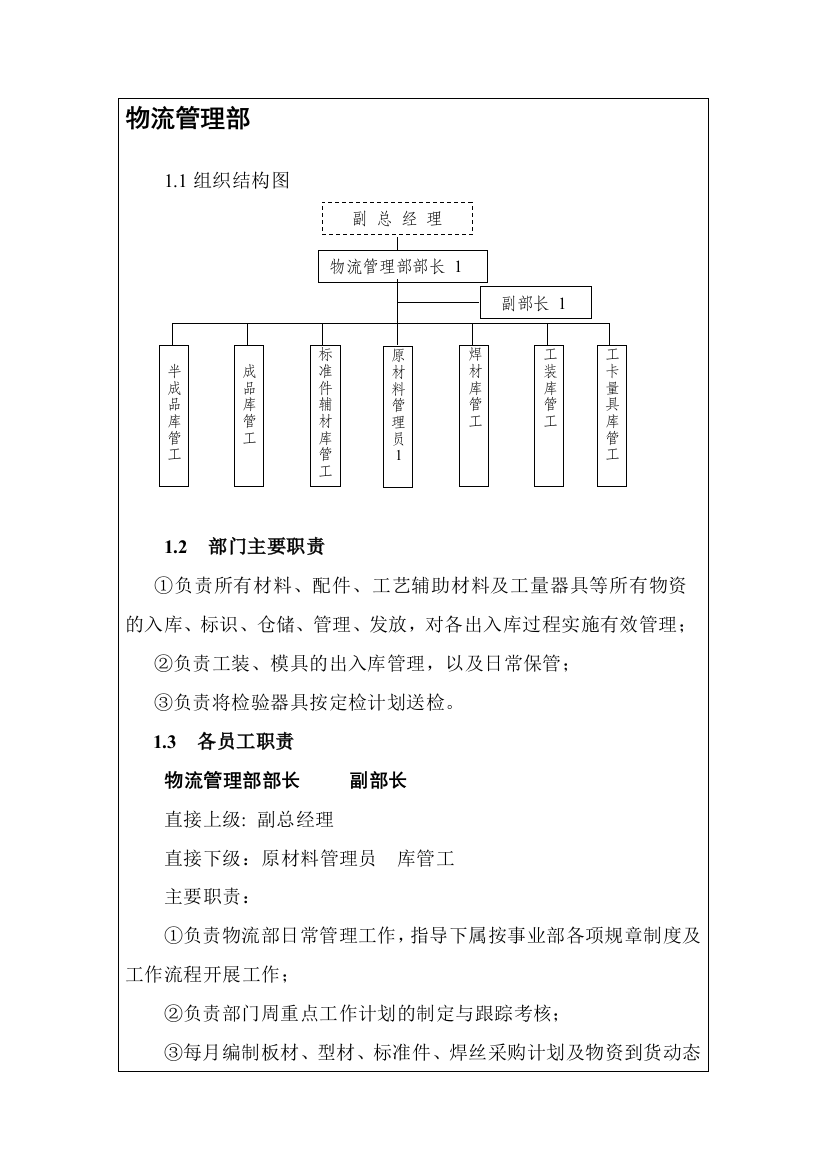 2--物流管理部工作职责