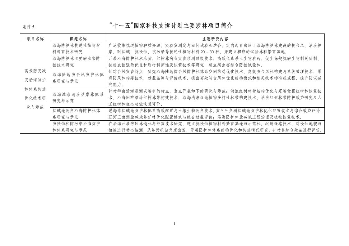 附件5-部分国家科技计划主要涉林项目简介