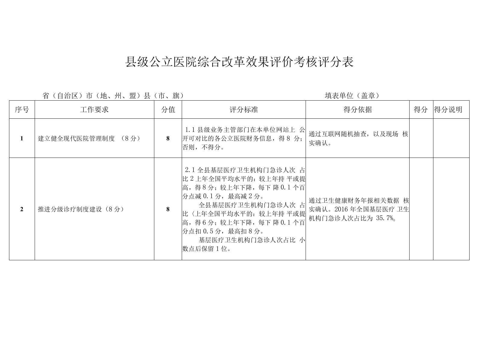 县级公立医院综合改革效果评价考核评分表