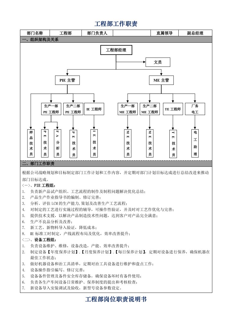 工程部工作职责(详细)