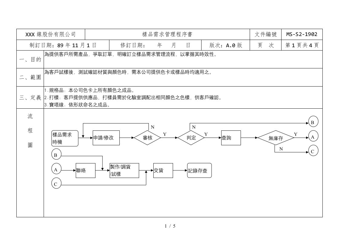 样品需求管理程序书