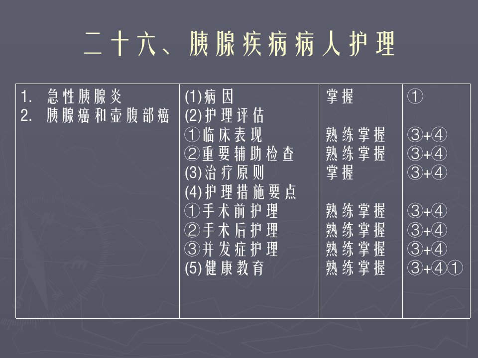 《医学外科护理学》PPT课件