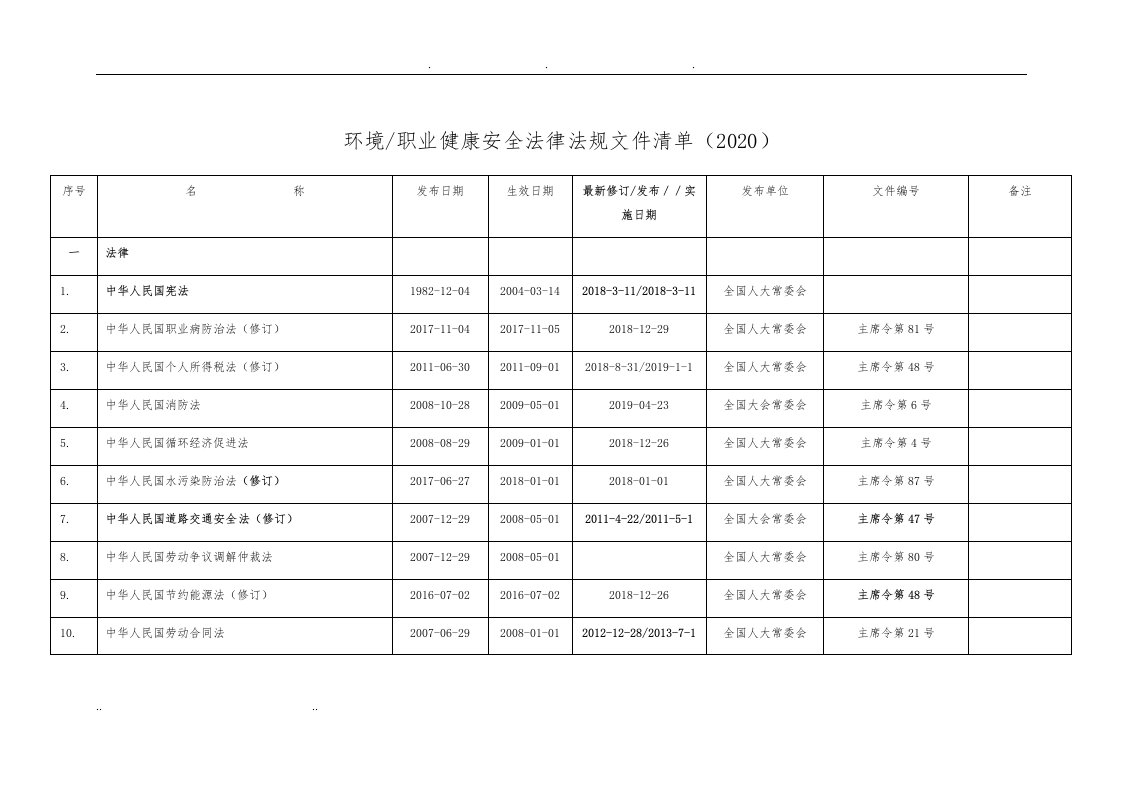 环境职业健康安全法律法规文件清单(2020)