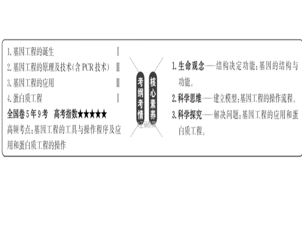 基因工程第一讲