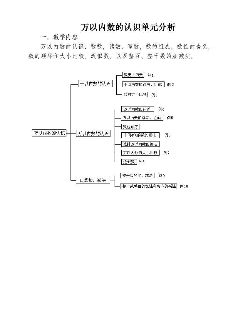 万以内数的认识单元分析