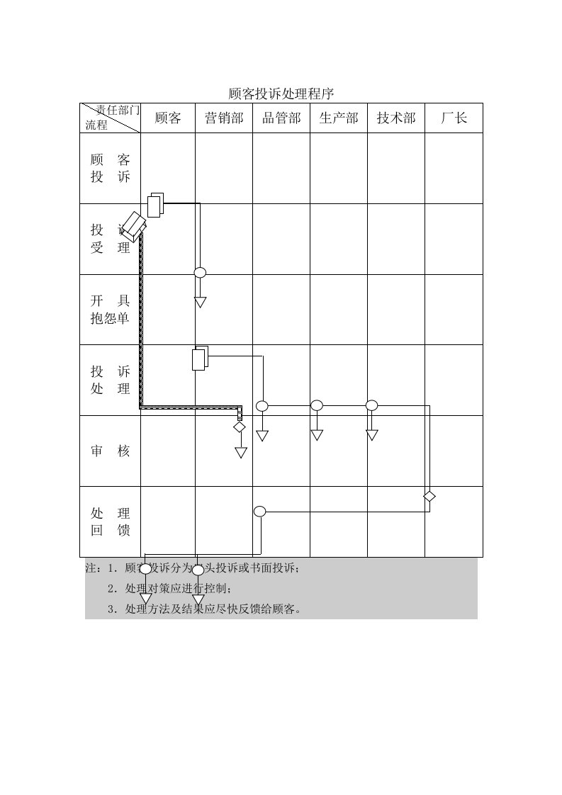 推荐-顾客投诉处理程序1