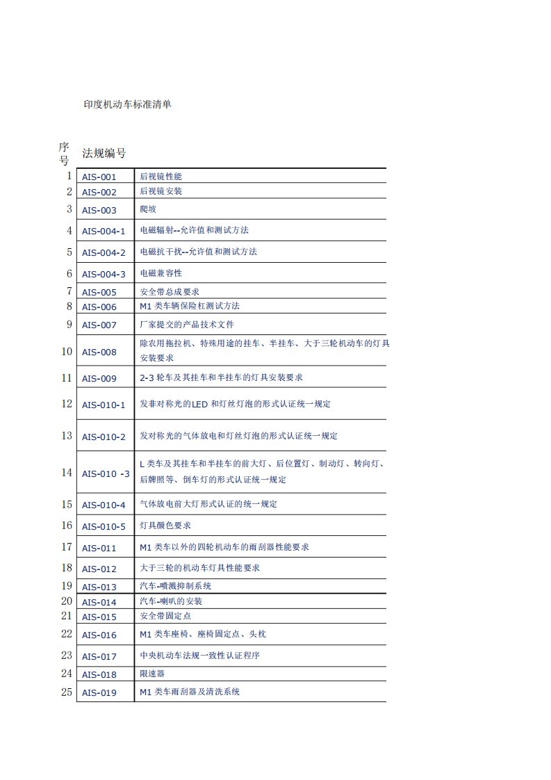 印度机动车标准清单