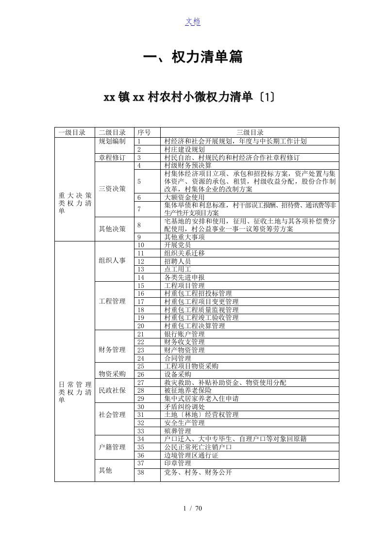 村农村小微权力指导应用清单