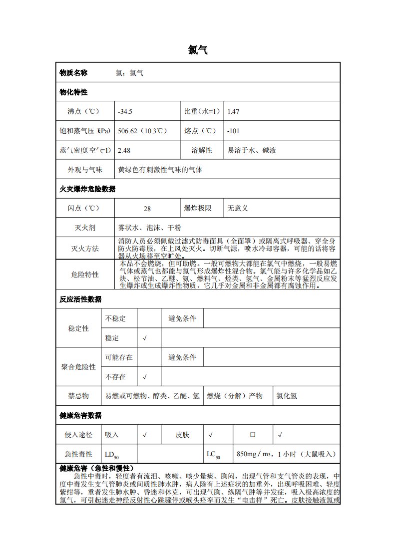 1危险化学品氯气的理化性质及危险特性表MSDS