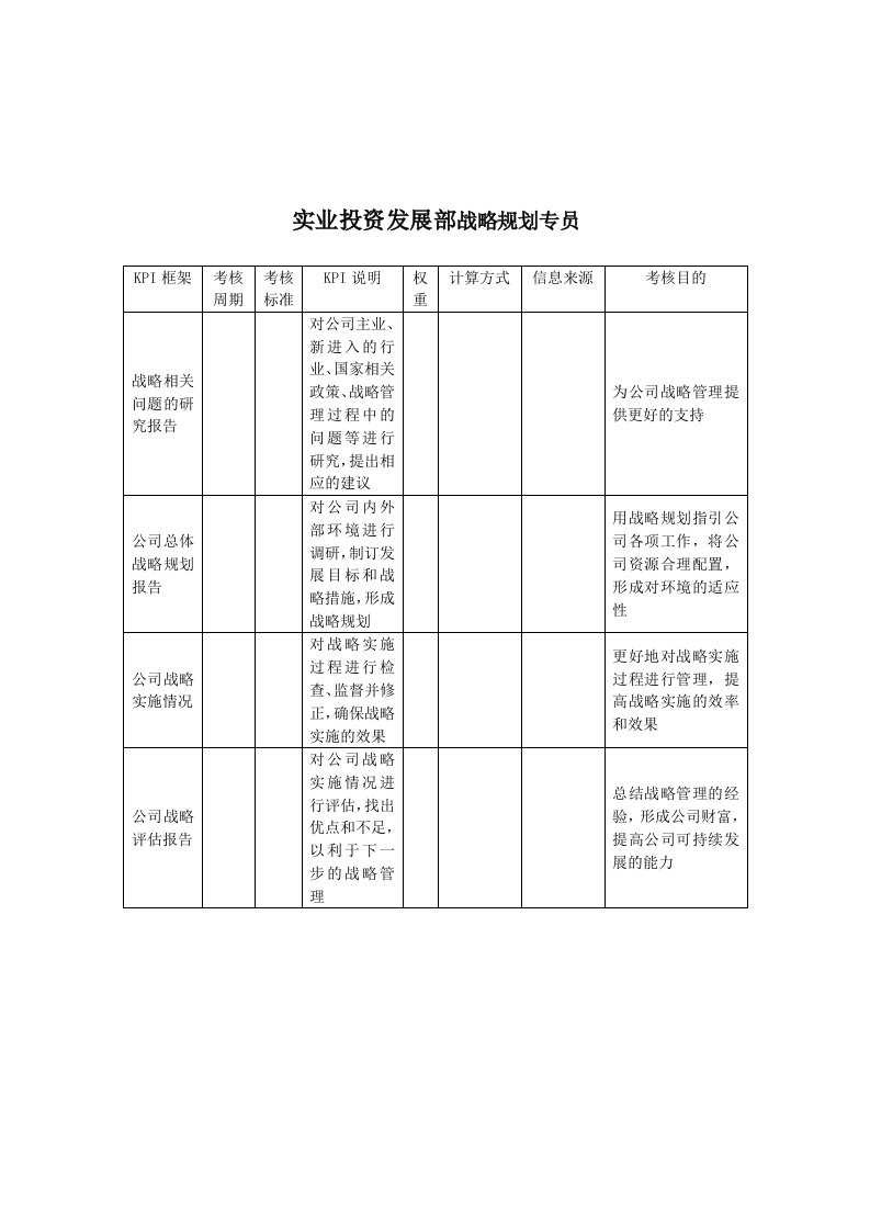 发展战略-建筑行业实业投资发展部战略规划专员关键绩效考核指标KPI