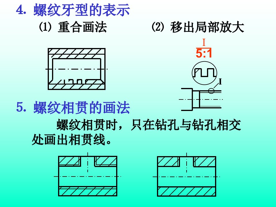 机械制图课件.螺纹紧固件和常用件