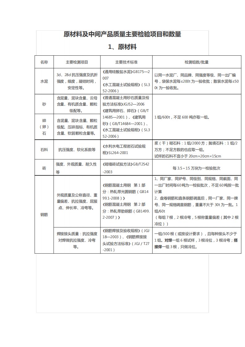 水利工程取样检测规程完整