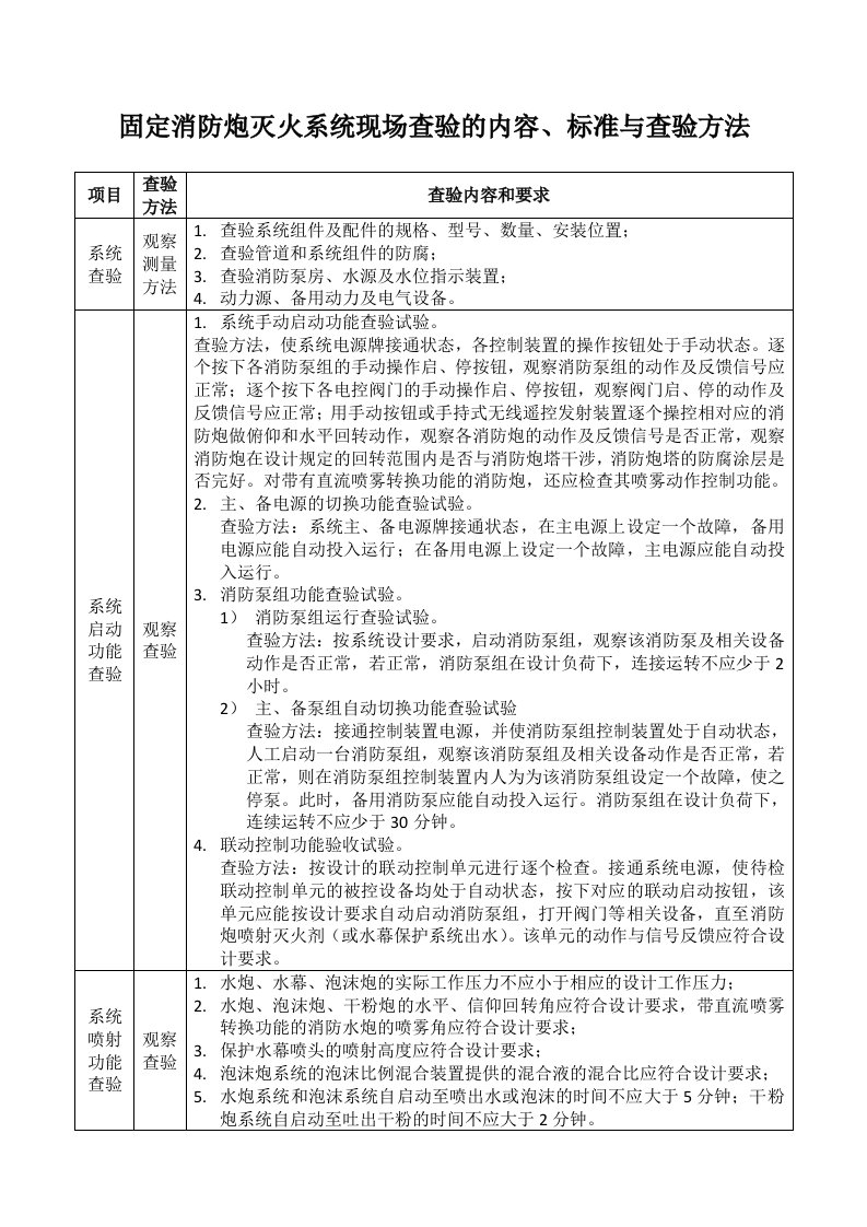 固定消防炮灭火系统查验的内容标准与查验方法