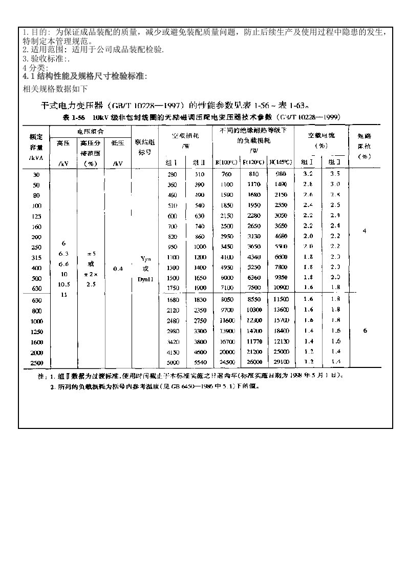 干式变压器测试数据标准