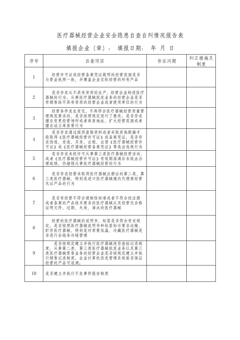 医疗器械经营企业安全隐患自查自纠情况报告表